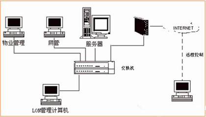 18項綠色建筑節(jié)能環(huán)保新技術(shù)，你知道幾個？——計算機(jī)信息系統(tǒng)集成助力建筑智能化轉(zhuǎn)型