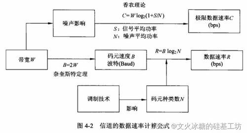 軟考系統(tǒng)分析師備考精講 物理層通信與計算機(jī)信息系統(tǒng)集成